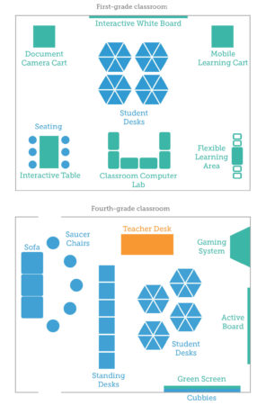 Innovation Starts in the Classroom – Digital Promise