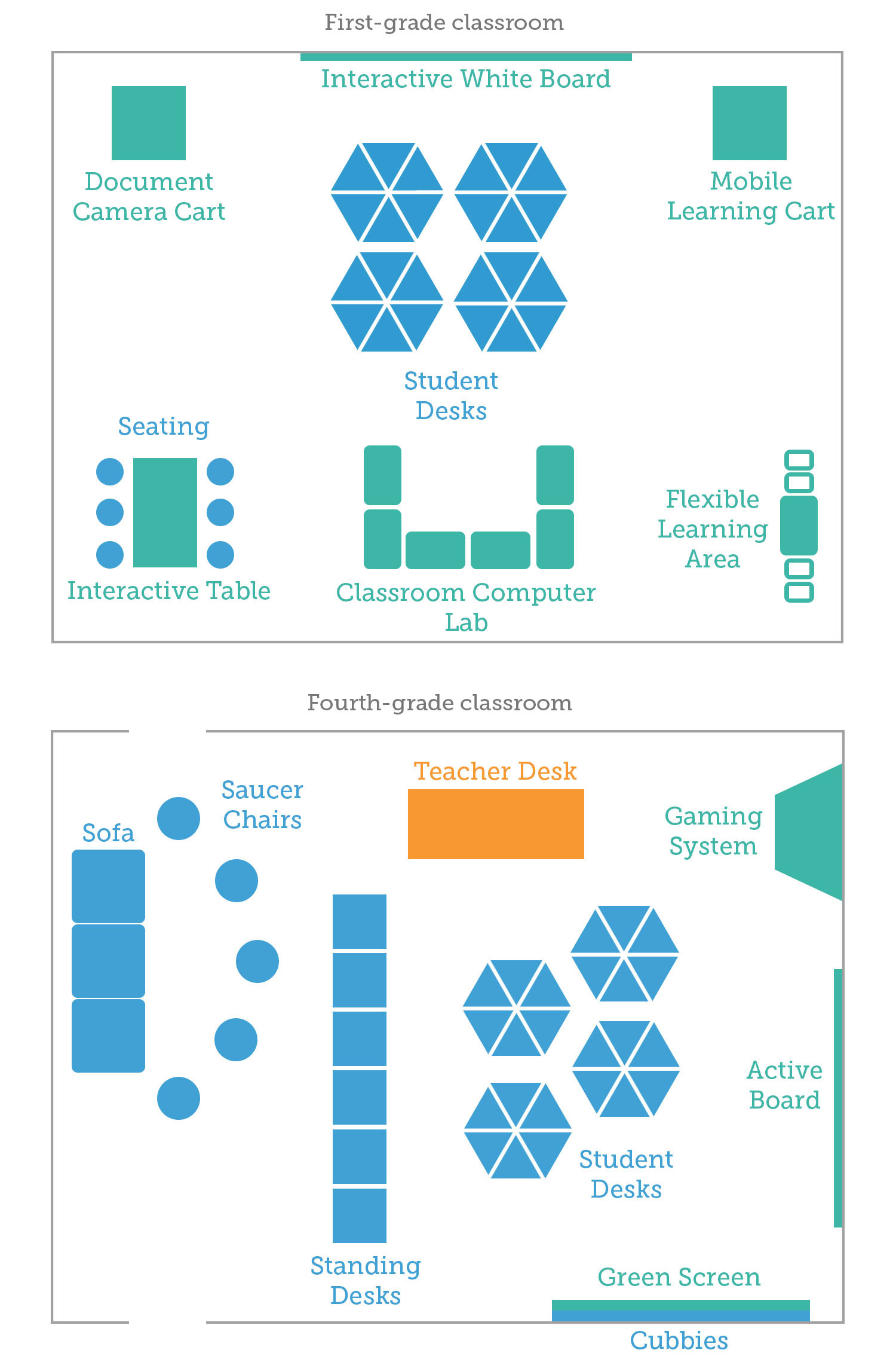 Illustration of classroom diagrams