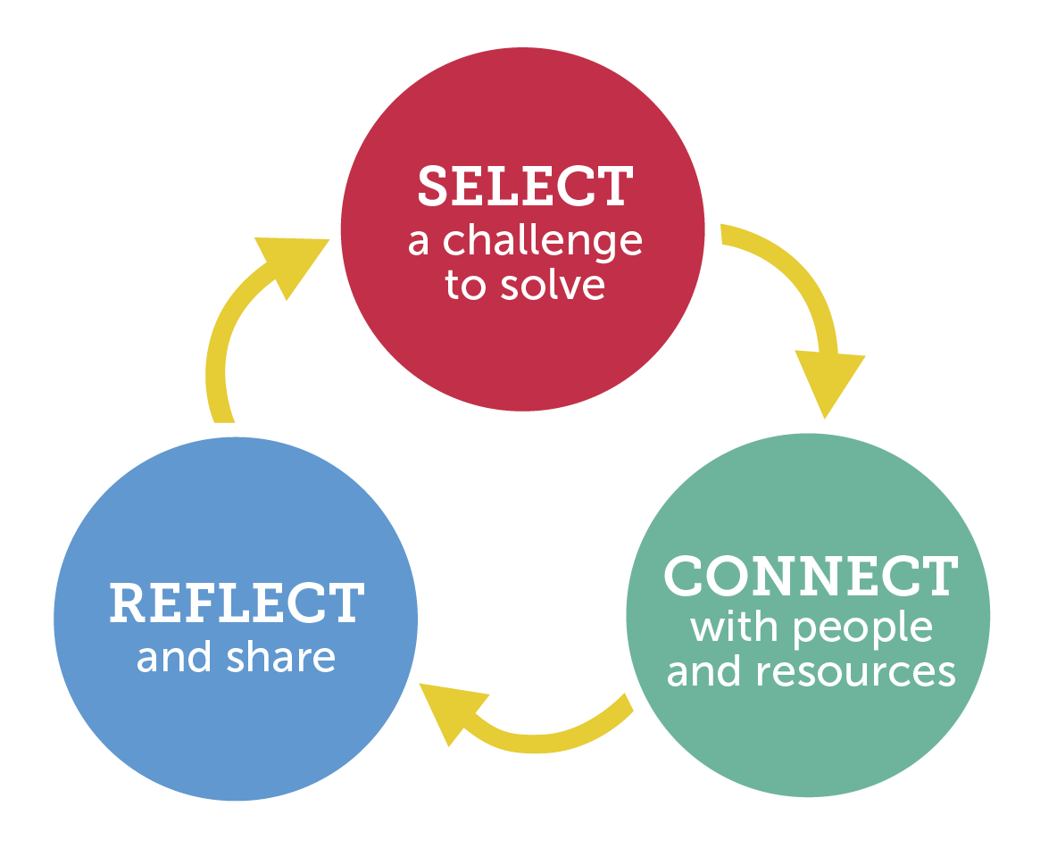 personalized_learning_cycle-01