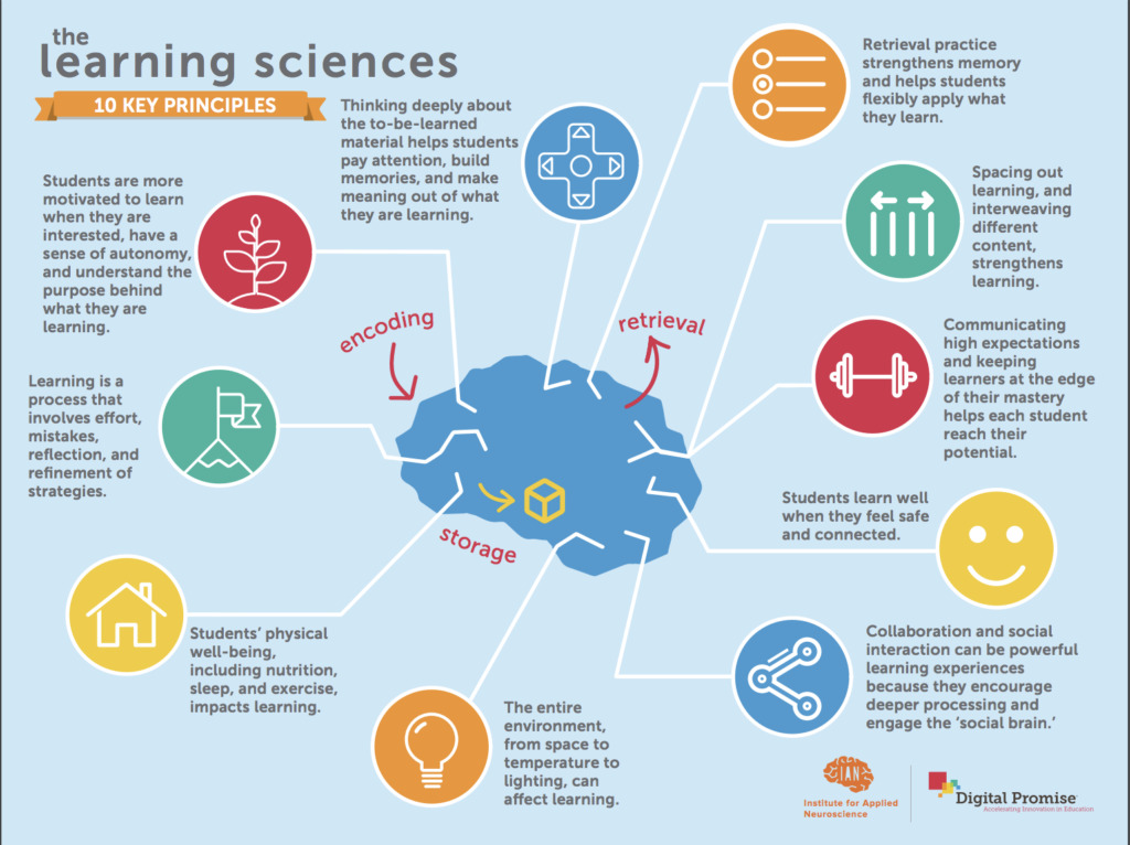 10 key principles of the learning sciences