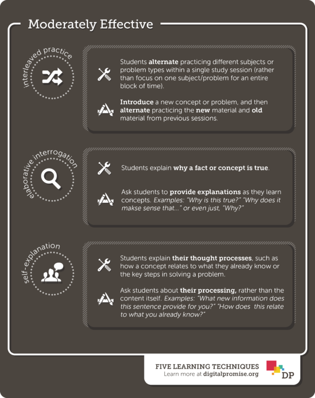 Five Learning Strategies that Work – Digital Promise