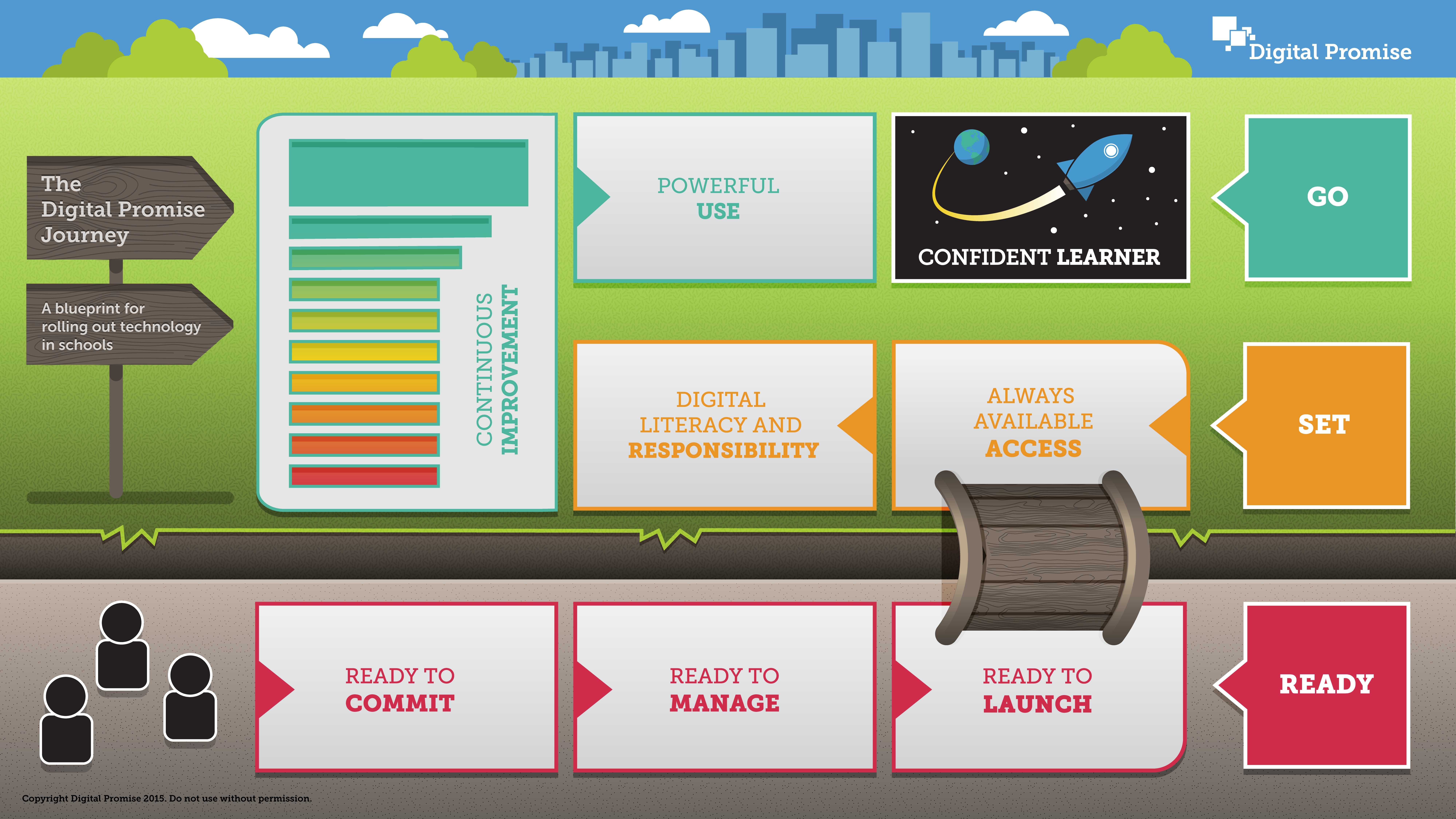 FINAL-Digital-Promise-School-Graphic