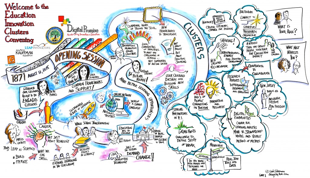 Education Innovation Clusters Convening 2015 Digital Promise