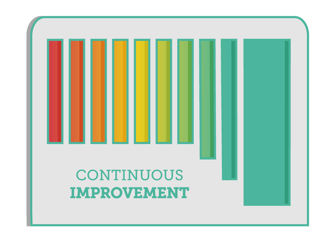 Continuous Improvement