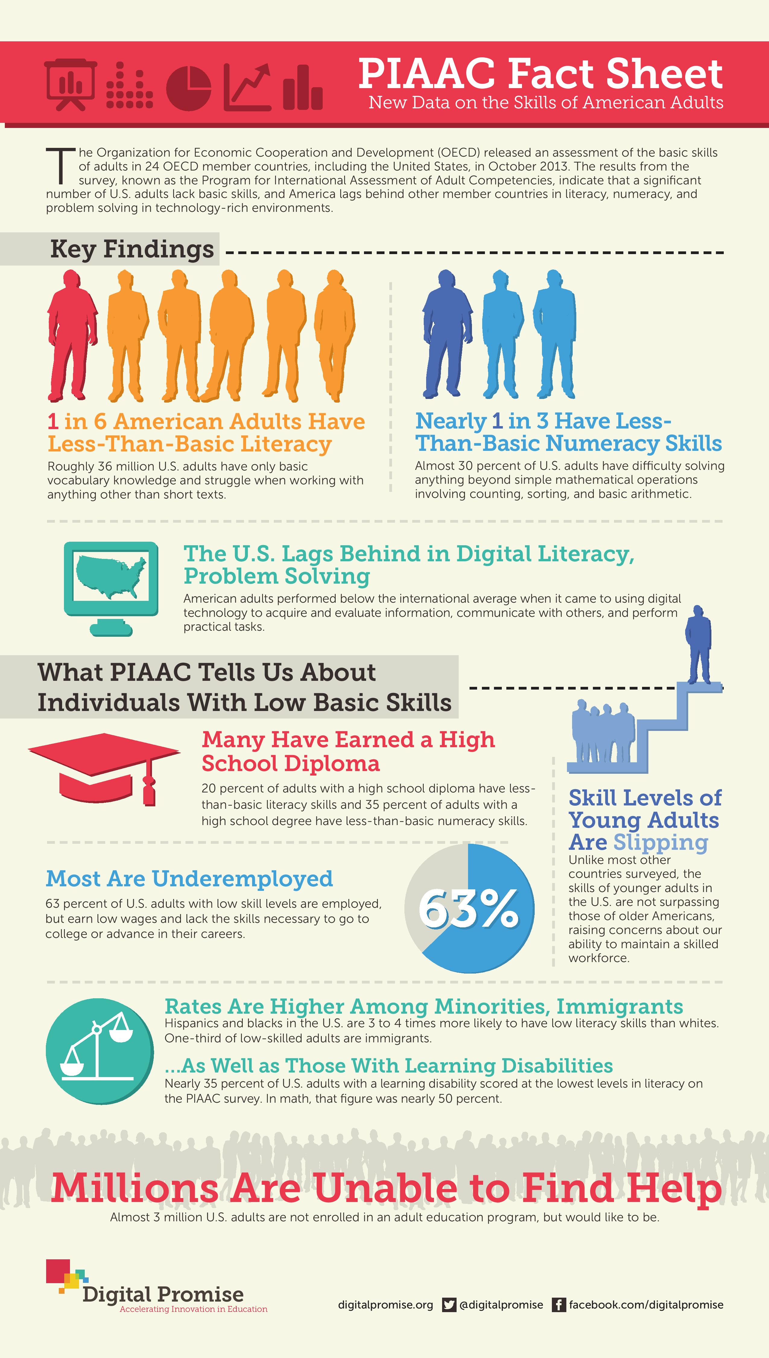 PIAAC Fact Sheet