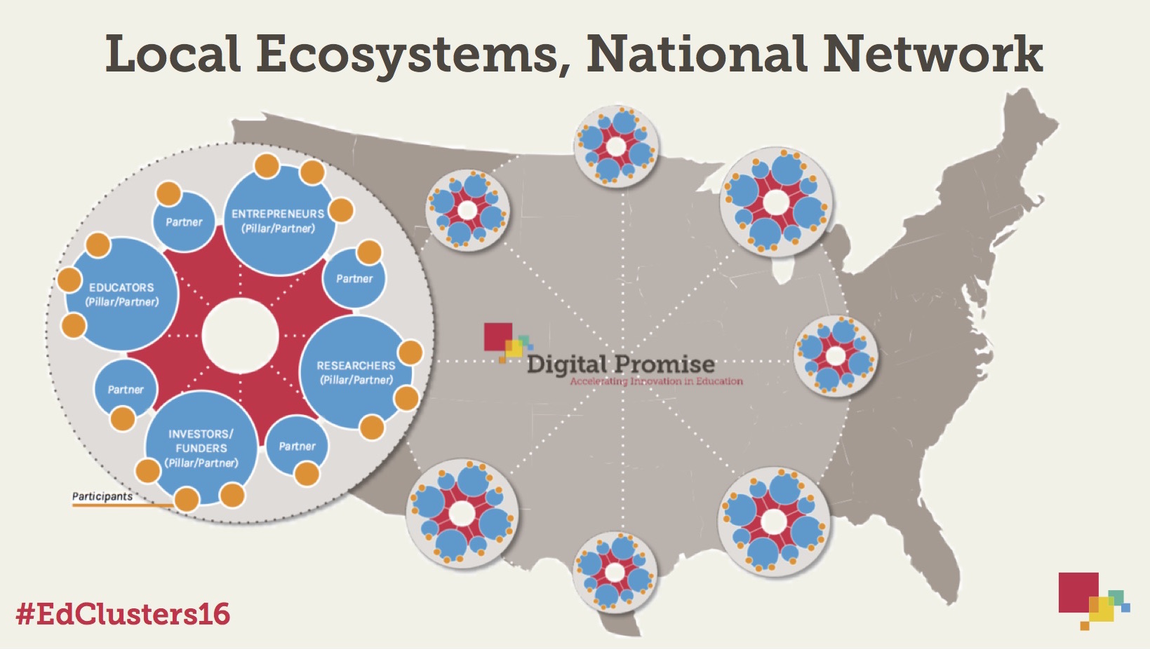 Local Ecosystems National Network graphic