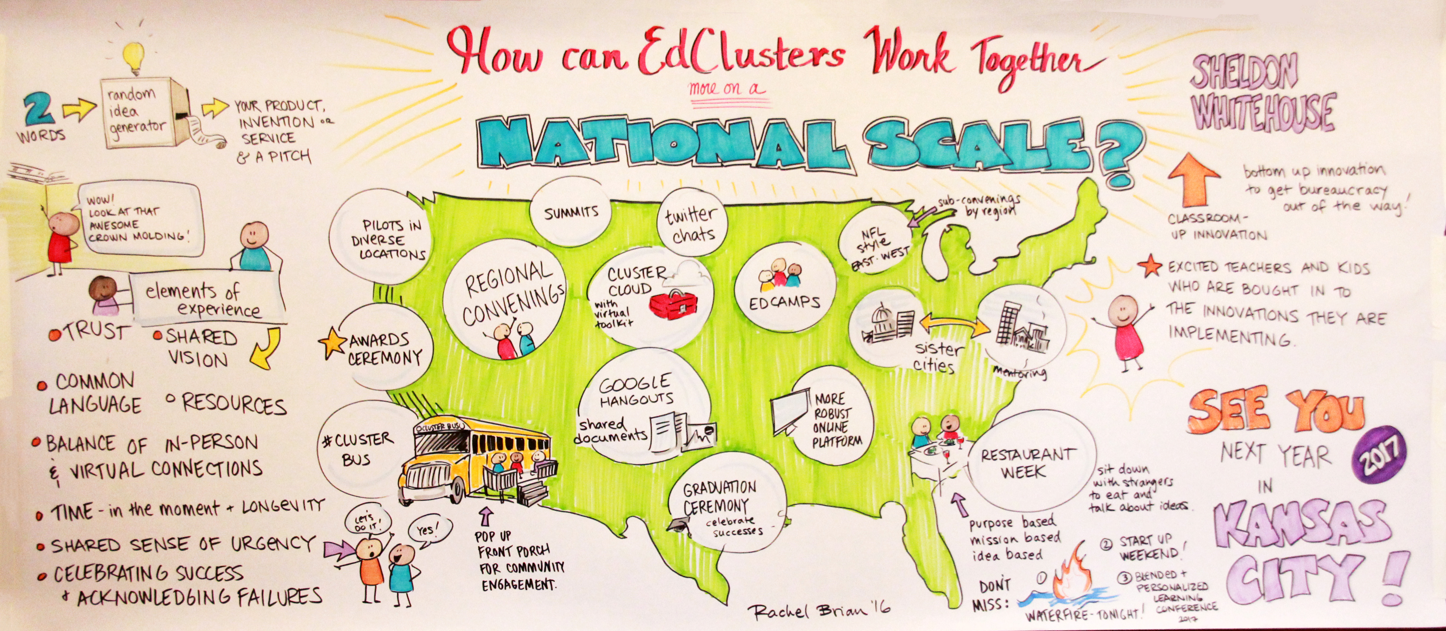 National Network graphic recorder illustration