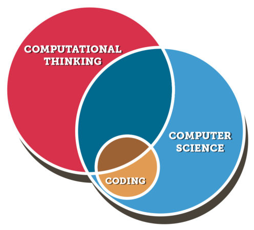 Advancing Computational Thinking Across K-12 Education – Digital Promise