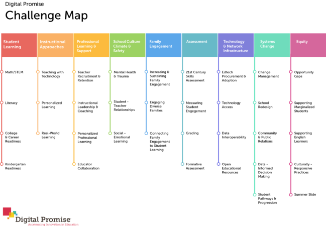 Explore Shared Education Challenges With The Challenge Map – Digital ...