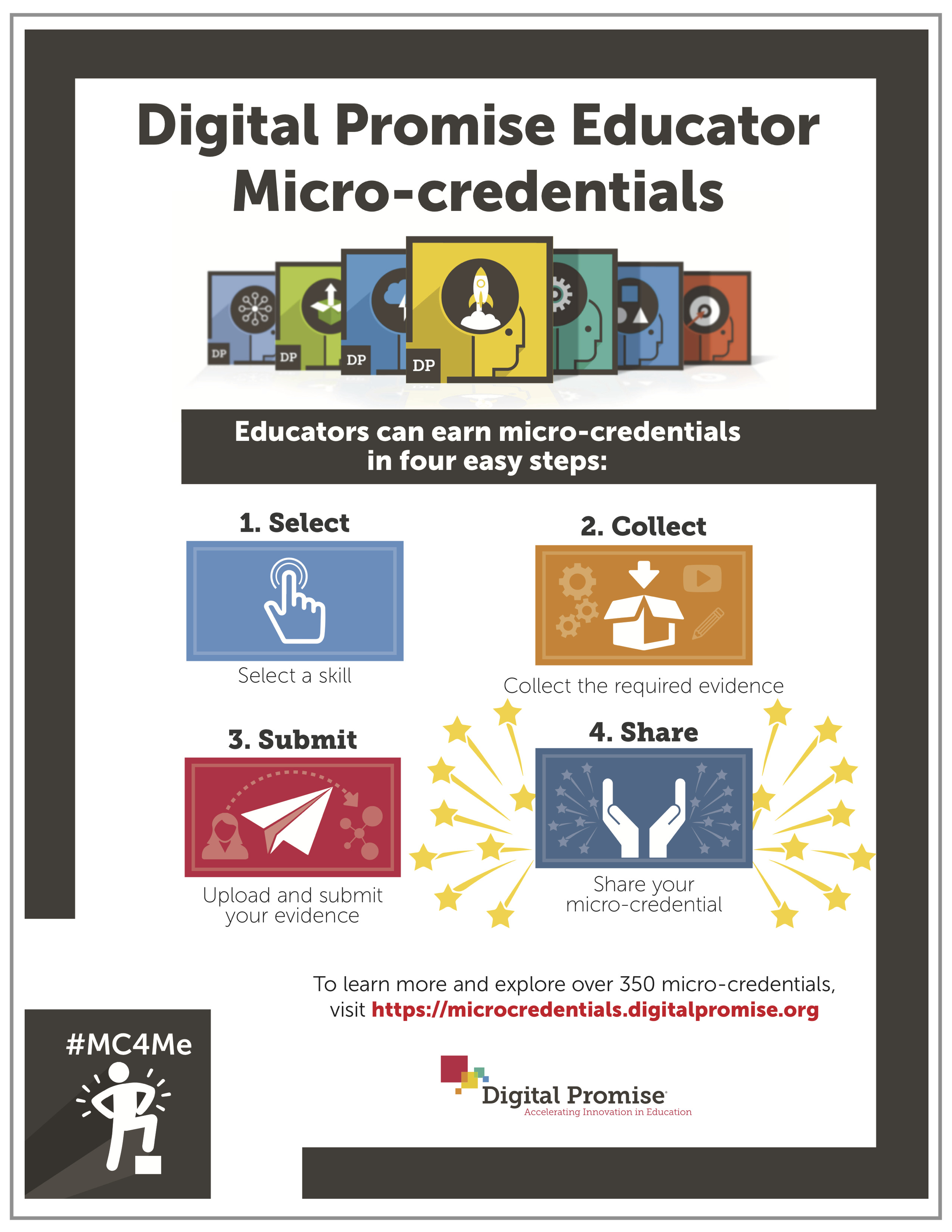 Micro-credentials