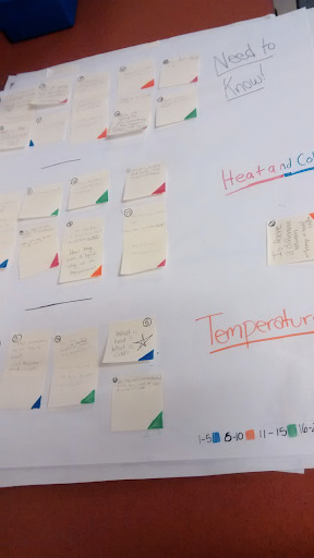 A board of organized Post-It notes from a seventh grade class. In the class, each student generated as many questions they could think of on designing a good thermos, pooled their questions in a small group, and prioritized and organized their own questions. 