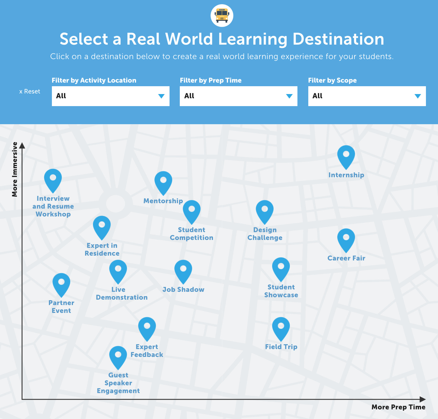 Illustration of Real World Learning Destination road map
