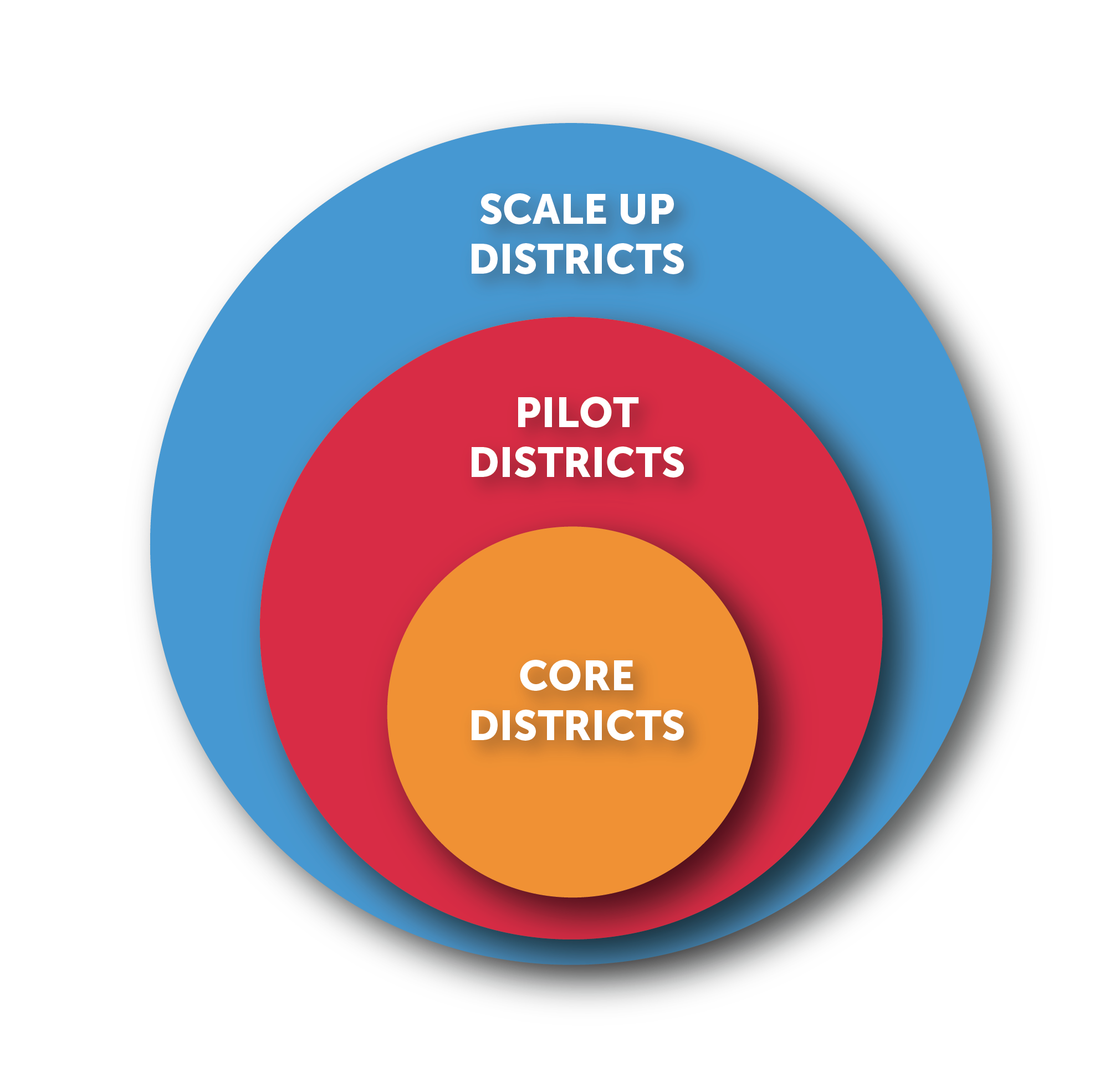 Challenge Collaboratives Scaling Model