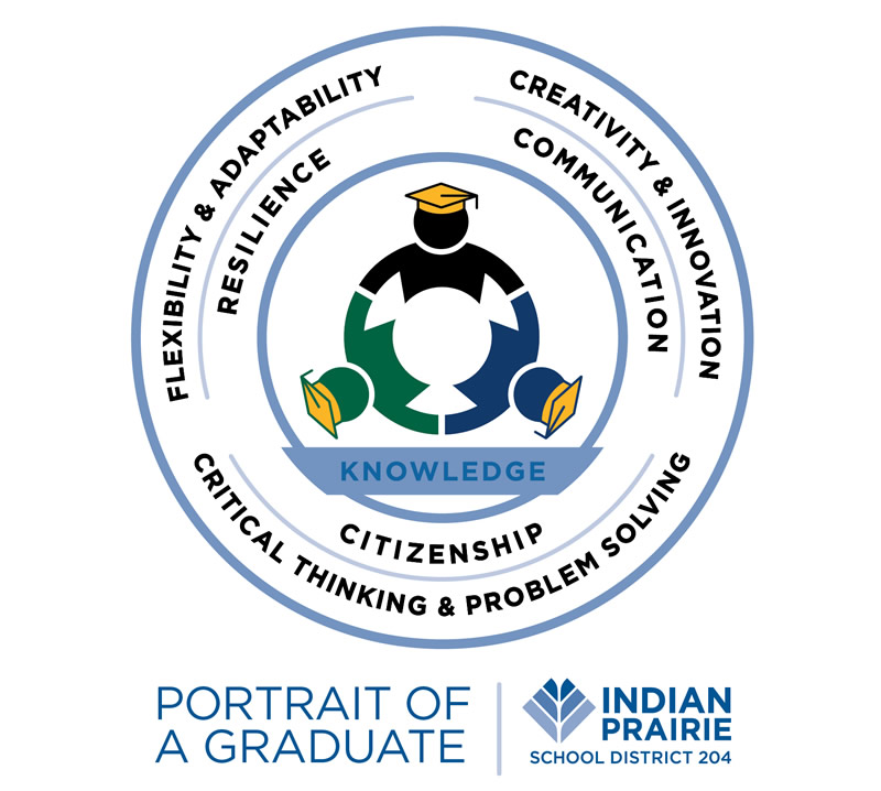 Portrait of a Graduate from Indian Prairie School District 204