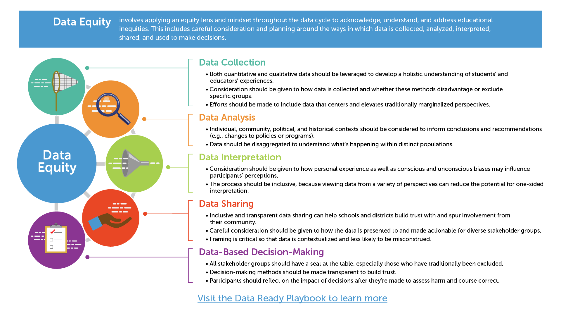 Data Equity infographic- shows a preview of the graphic available by filling out the previous form.