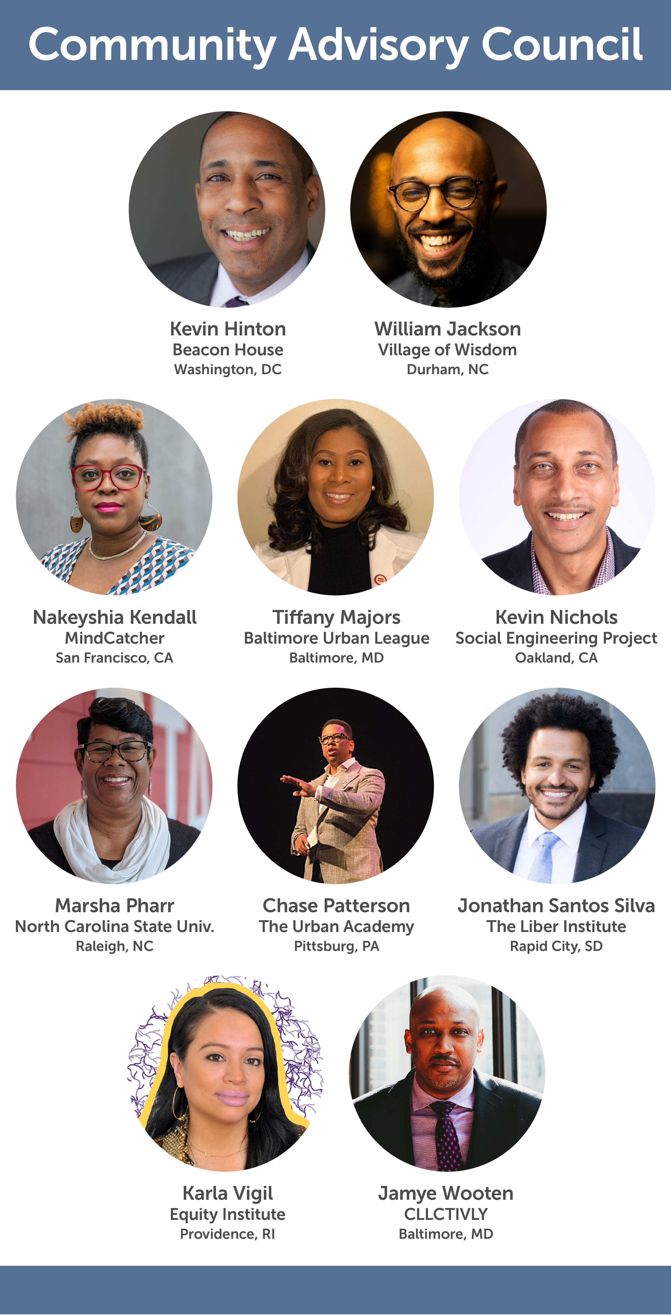 Graphic with photos of Center for Inclusive Innovation Advisory Council