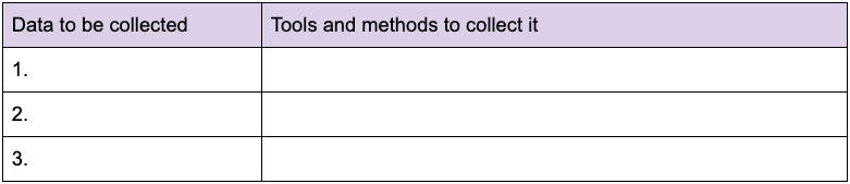 This is a two column table. The first column is titled "Data to be Collected." The second column is titled "Tools and methods to collect it." 