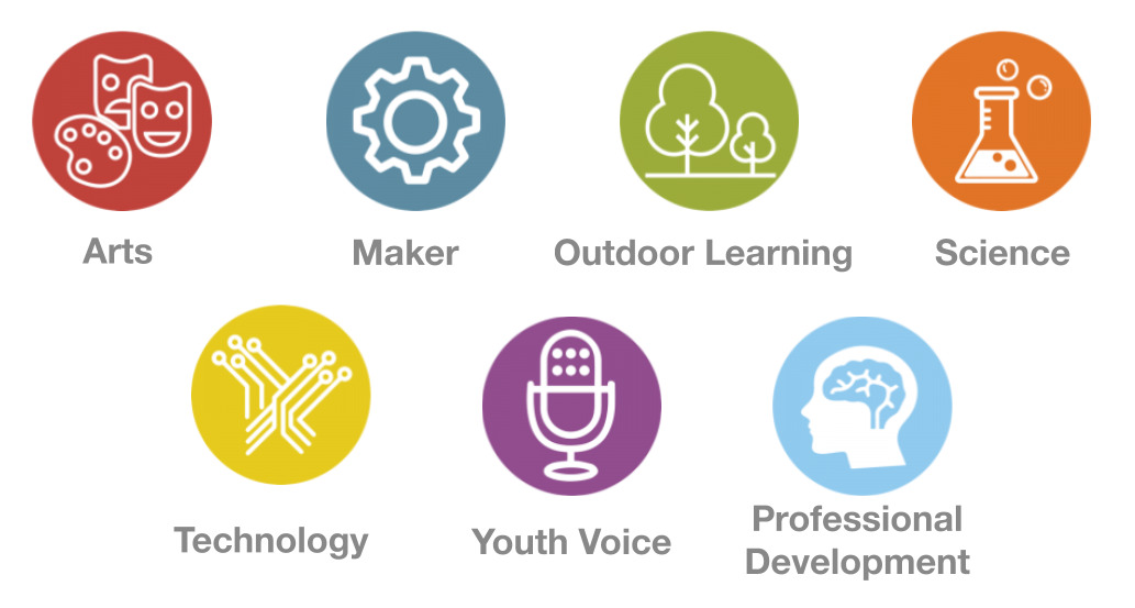 Red art icon, blue maker icon, outdoor learning icon, orange science icon, yellow technology icon, purple youth voice icon, light blue professional development icon