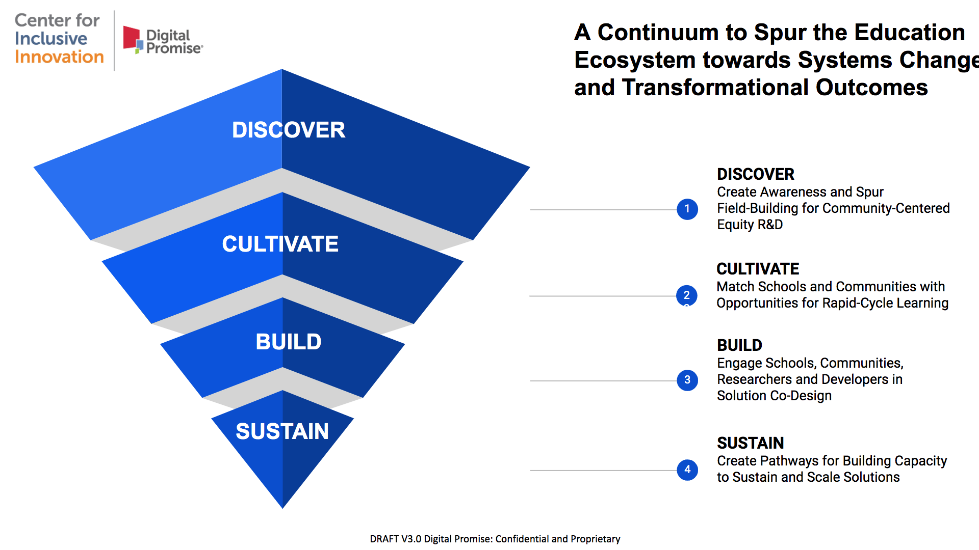 A Continuum to Spur the Education Ecosystem towards Systems Change and Transformational Outcomes