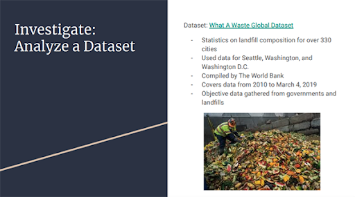 Screenshot of slide from SmartPick Portfolio deck titled “Investigate: Analyze a Dataset” and statistics from Dataset: What a Waste Global Dataset.