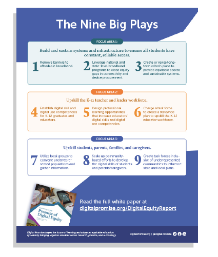 The Nine Big Plays for Delivering on the Promise of Digital Equity