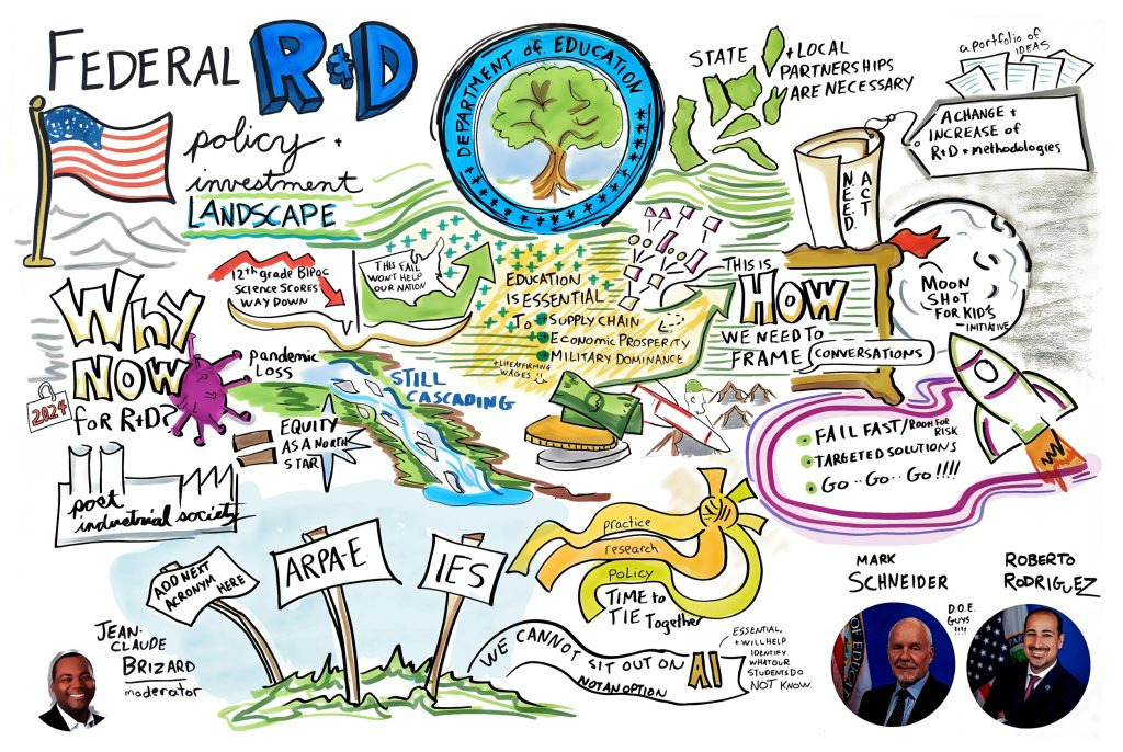Colorful and illustrated visual depiction of quotes and highlights from sessions
