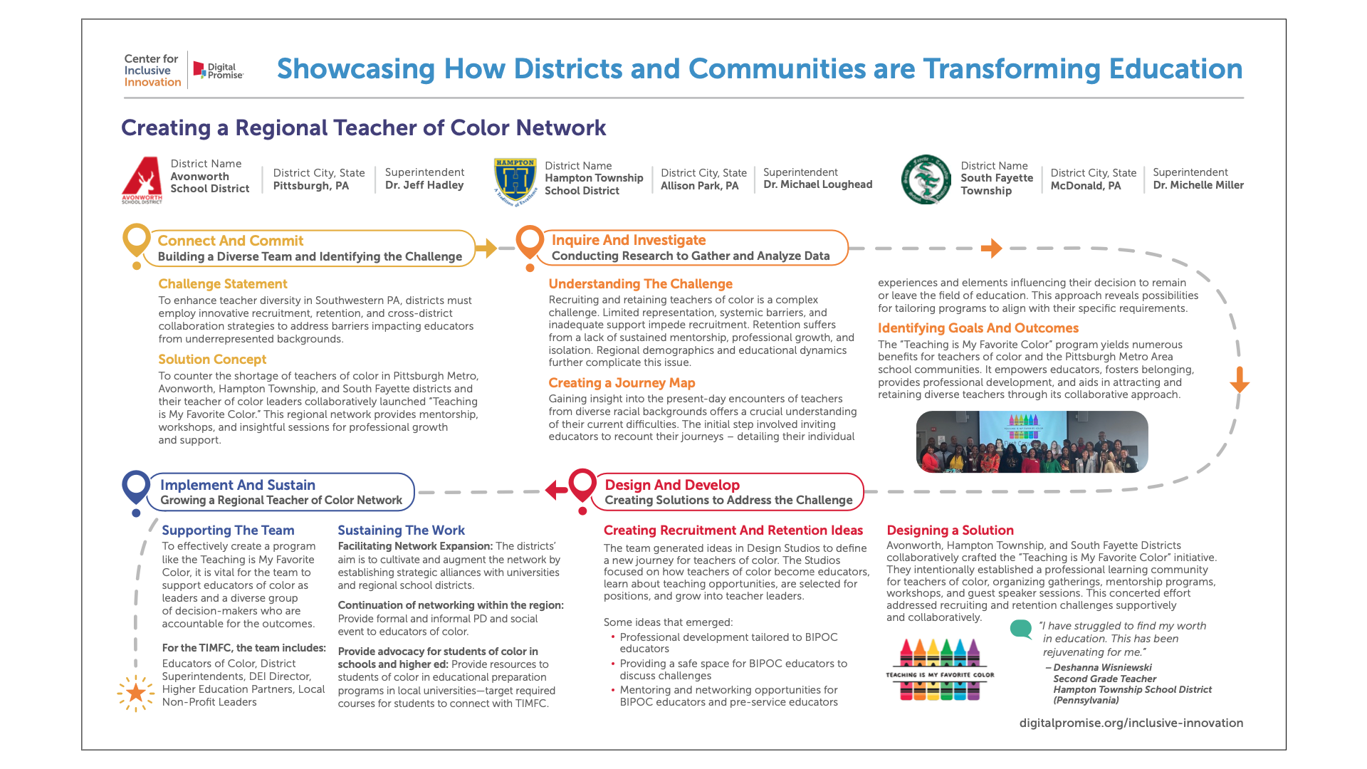 Creating a Regional Teacher of Color Network