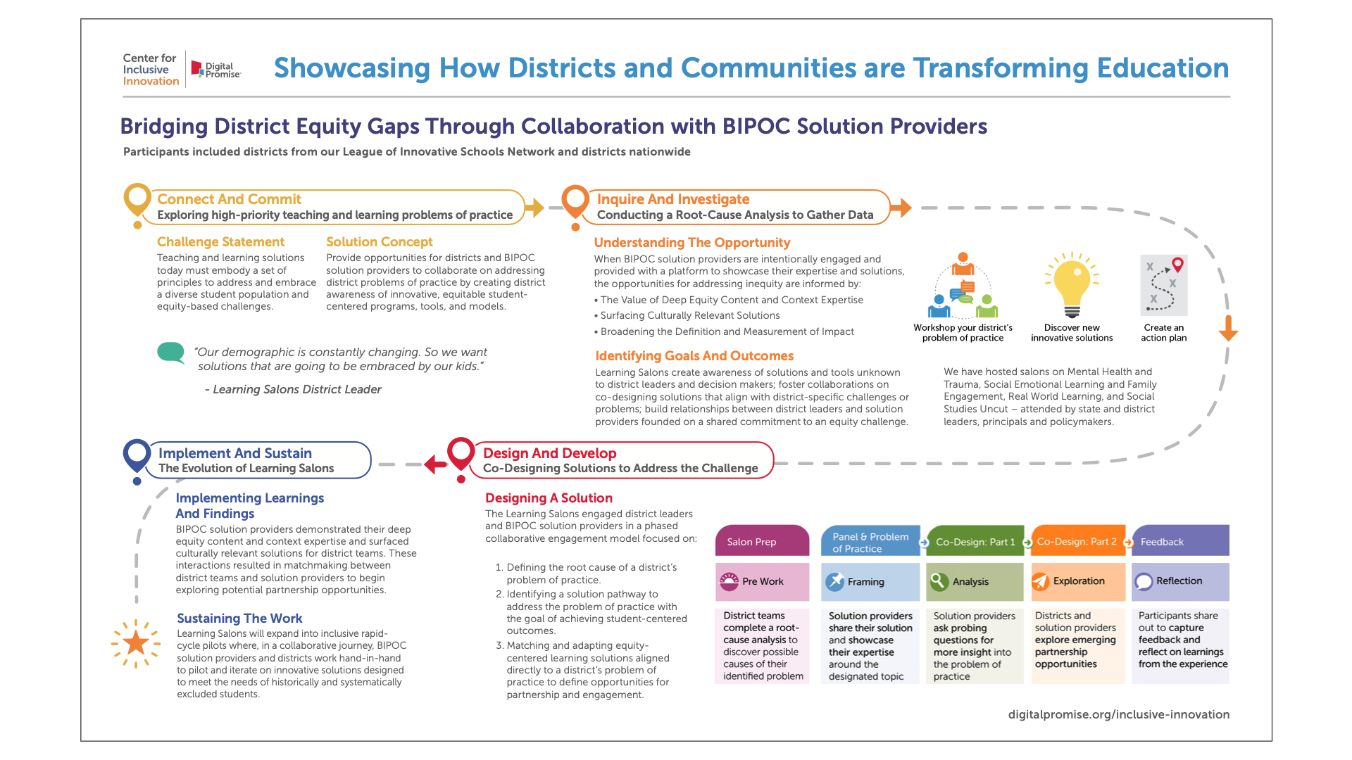 Bridging District Equity Gaps Through Collaboration with BIPOC Solution Providers