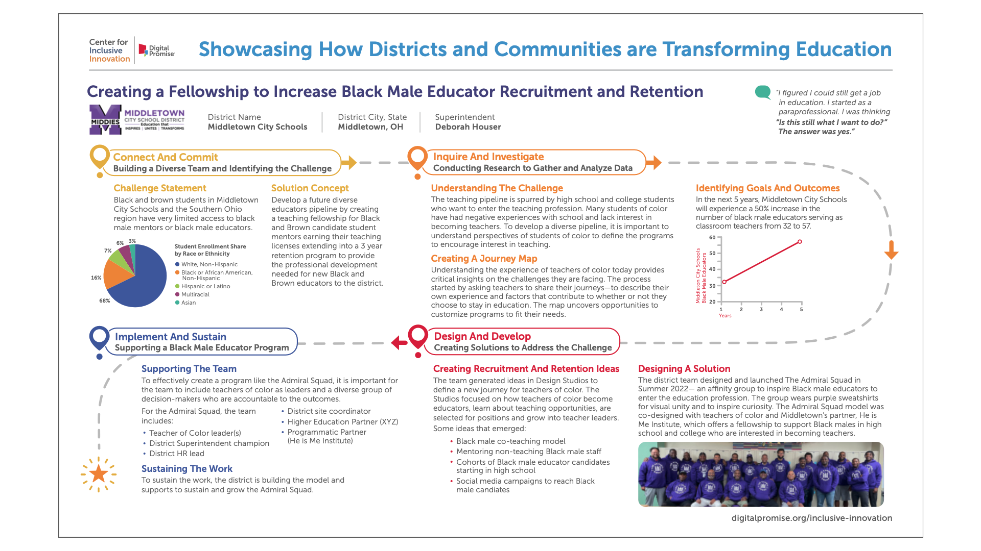 Creating a Fellowship to Increase Black Male Educator recruitment and Retention - Middletown City School District