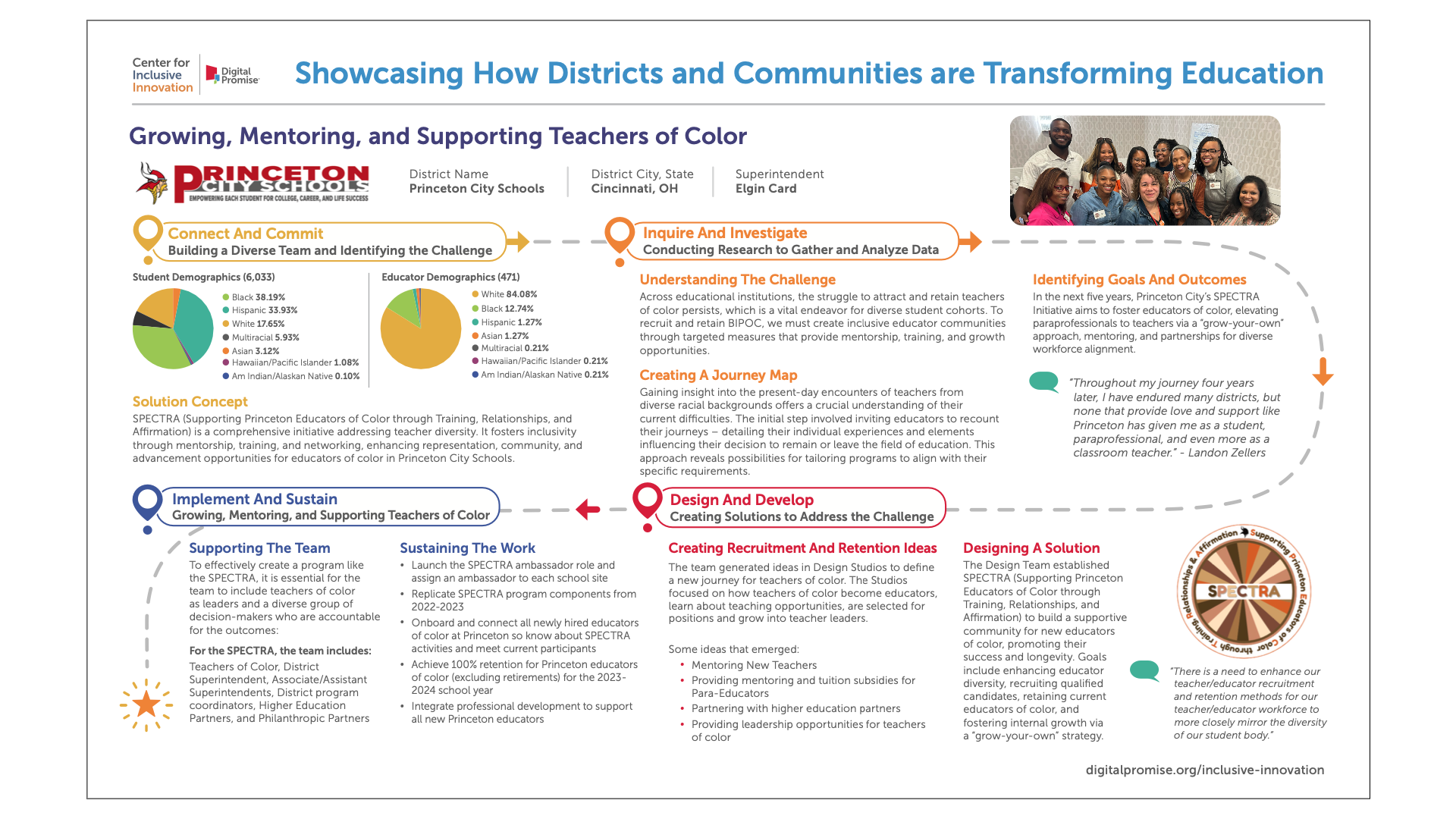 Growing, Mentoring, and Supporting Teachers of Color - Princeton City Schools