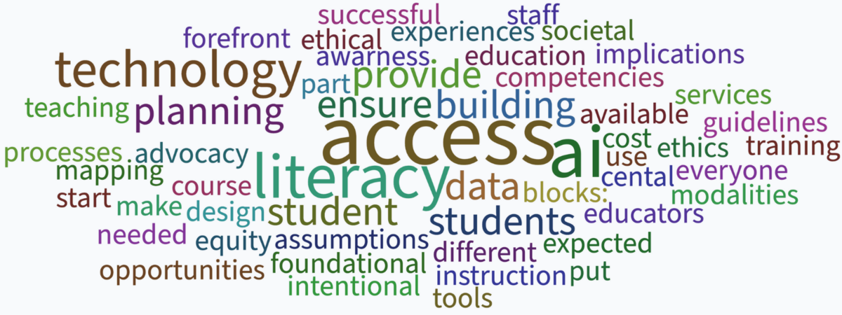 Word cloud completed by Age of AI webinar attendees in response to the question How can educational strengthen digital equity in an age of AI? Prominent words include access, AI, literacy, and technology.