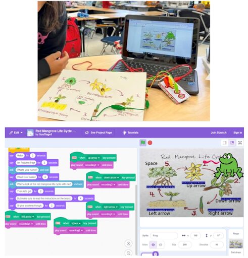 A photo of a Makey Makey connected to a computer above a screenshot of the Scratch code for their project.