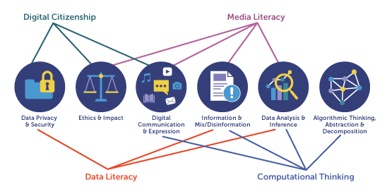 AI Literacy – Digital Promise