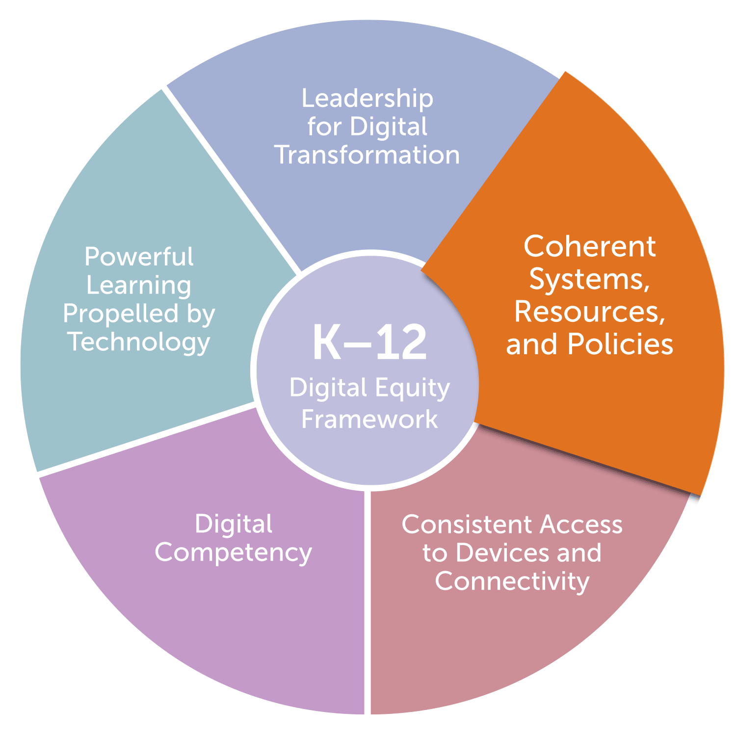 Coherent Systems graphic