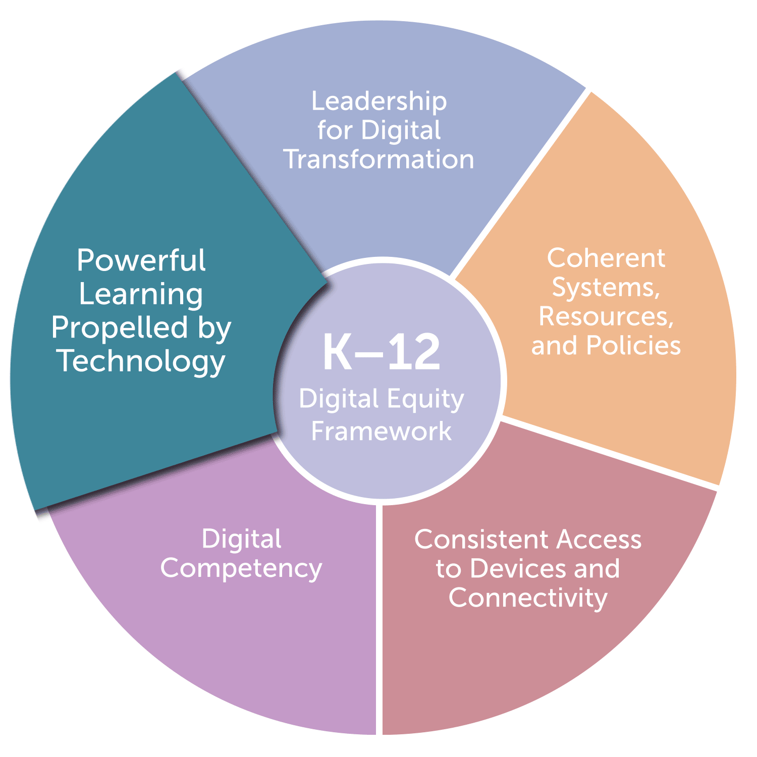 Powerful Learning graphic