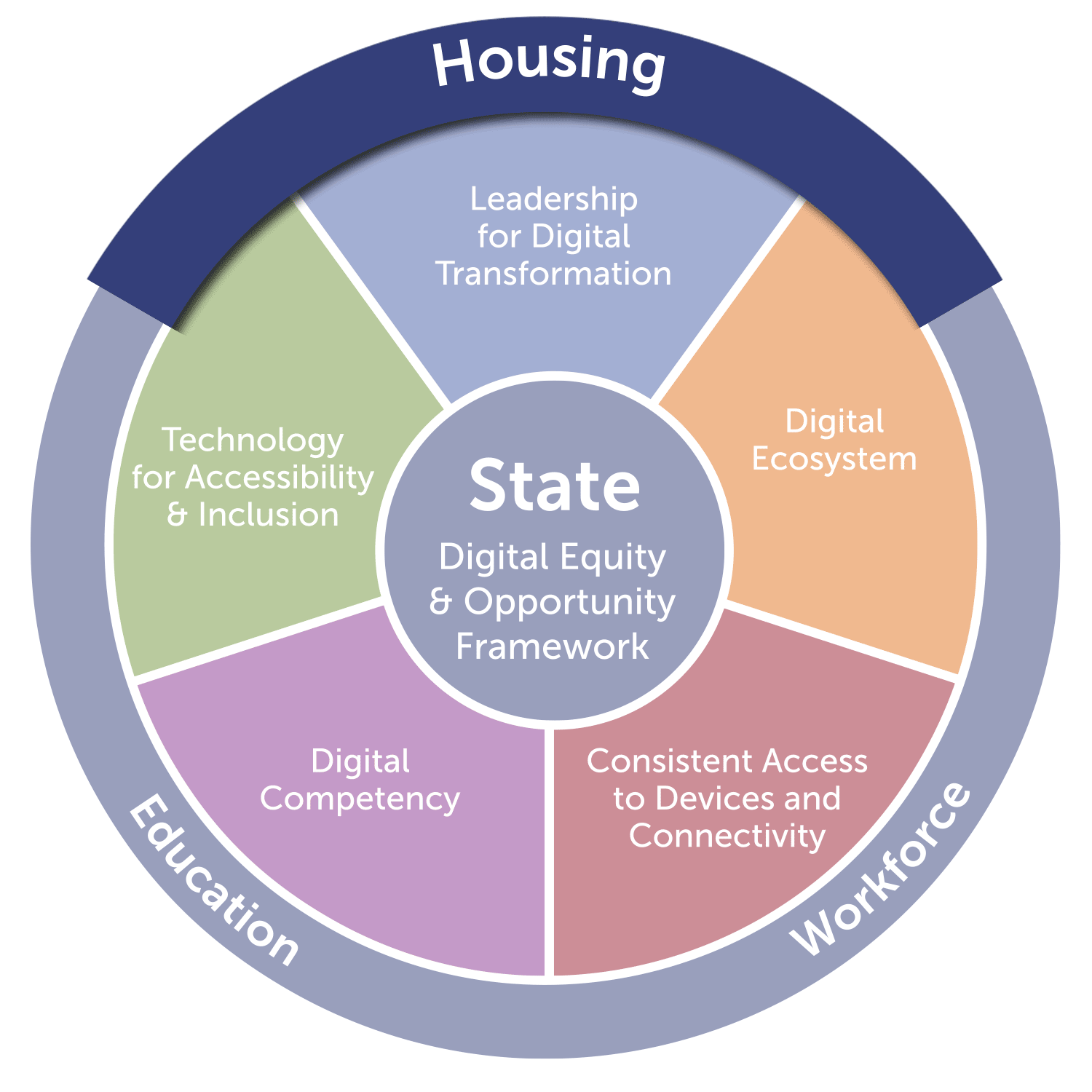 Housing graphic