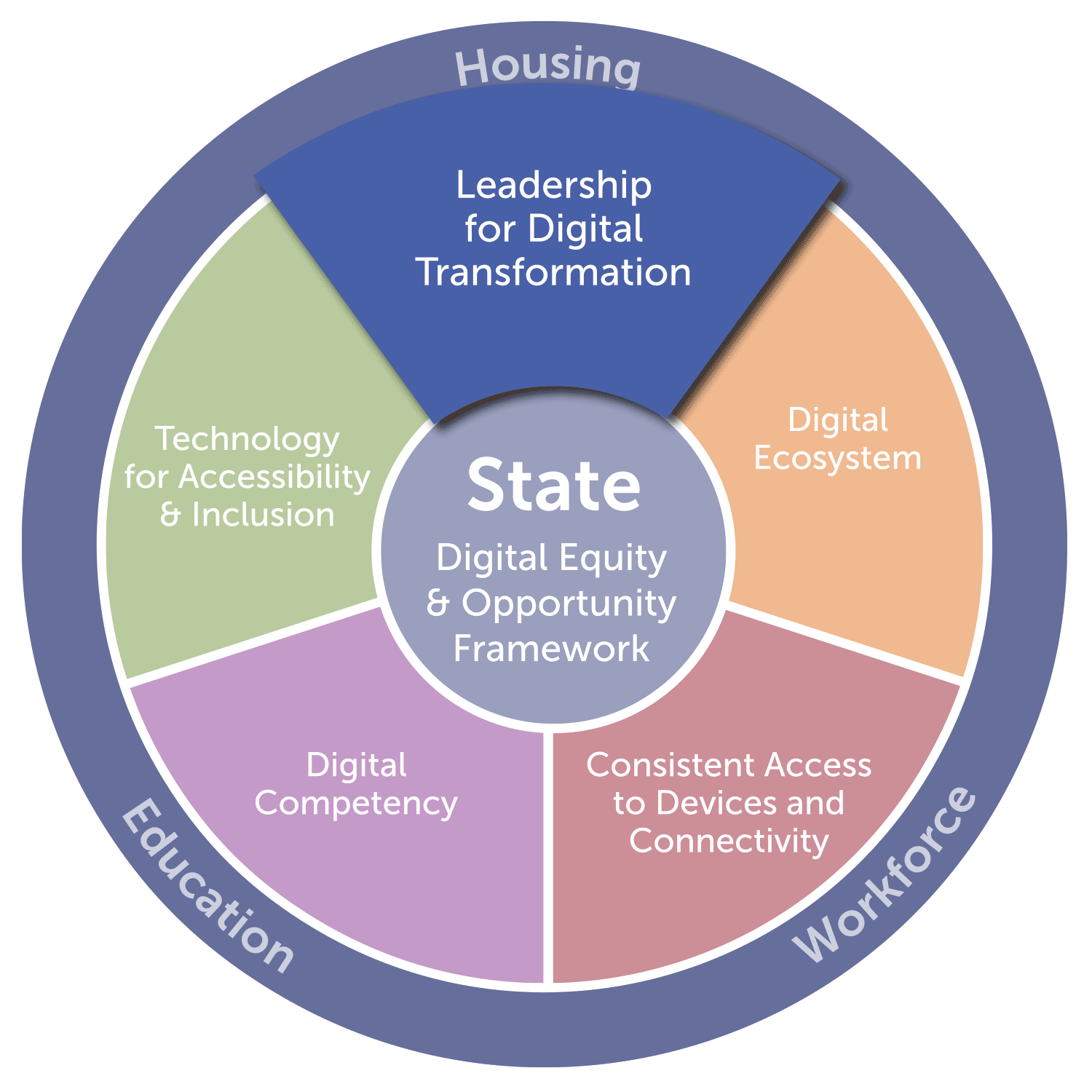 State - Leadership graphic