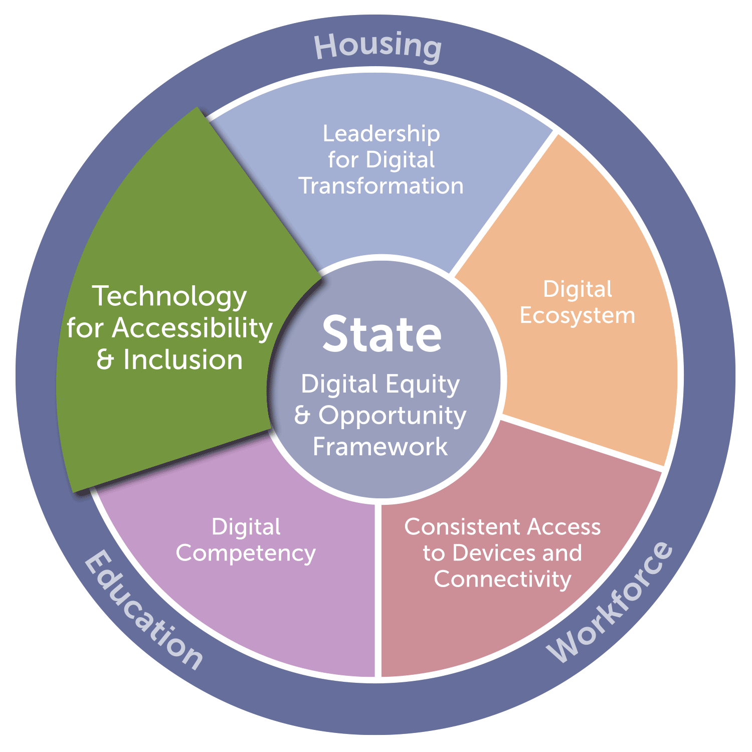 State - Technology graphic