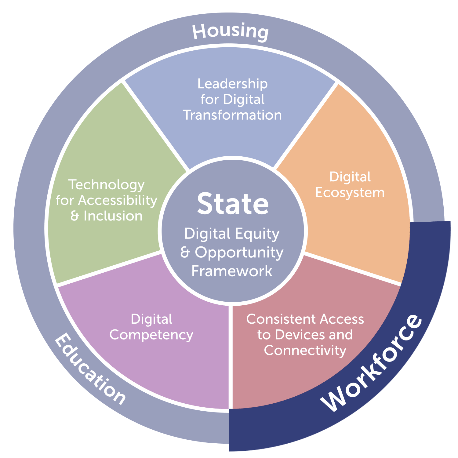 Workforce graphic