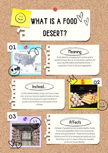 A digital poster explaining what a food desert is and its impacts. 