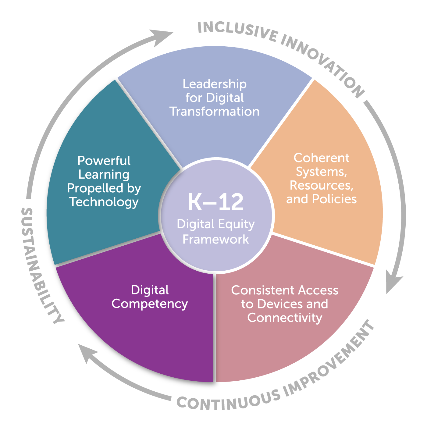 powerful learning digital comptency