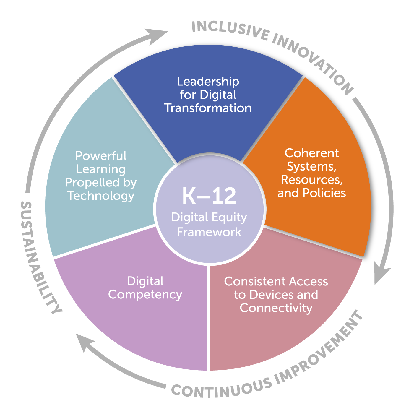 leadership coherent systems