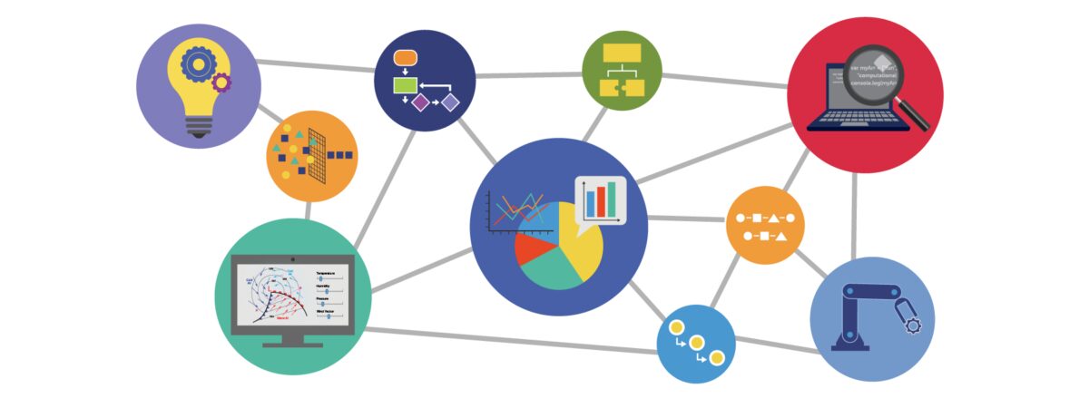A network of interconnected colorful circles, each containing icons representing different computational thinking concepts. Icons include a lightbulb with gears (innovation or ideation), flowcharts (algorithm design), graphs and charts (data analysis), a laptop with code and magnifying glass (debugging or programming), a robotic arm (automation or robotics), and various diagrams depicting processes, models, and simulations. Lines connect the circles, illustrating interrelated components of computational thinking.