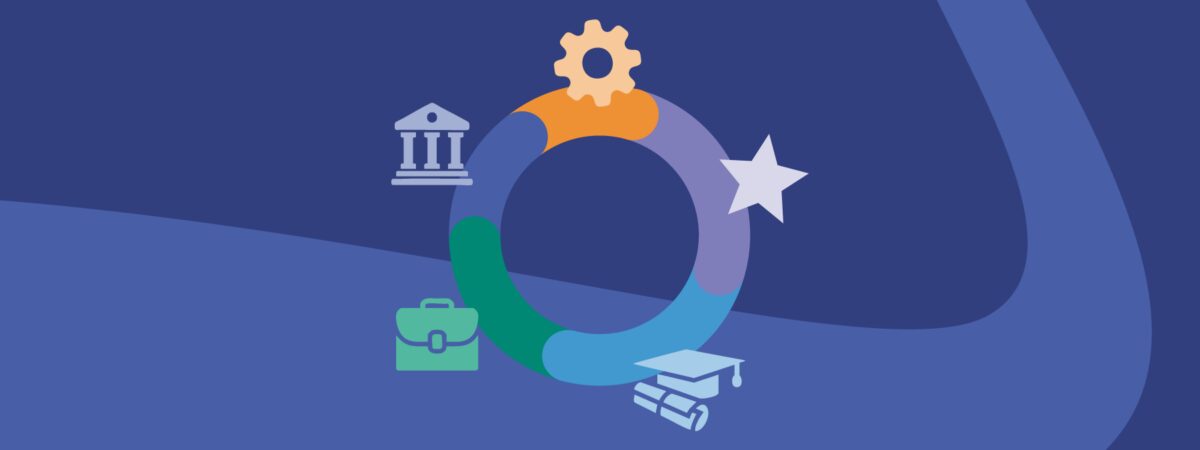 A cyclical diagram on a dark blue background representing the five components of the Blueprint for Statewide Pathways Scaling, a framework designed to help states and regions build and expand career-credentialed pathways. The cycle is divided into five colored segments, each with a corresponding icon outside the ring, moving clockwise: Government or institutional building, a gear, a star or recognition symbol, a graduation cap and diploma, and a briefcase.